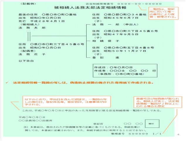 制度 法定 証明 相続 情報